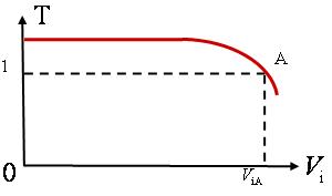 反馈振荡器的振荡条件分析 反馈振荡器的振荡条件分析