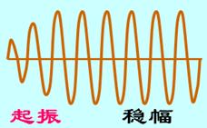 反馈振荡器的振荡条件分析 反馈振荡器的振荡条件分析