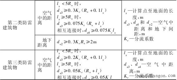 各类建筑物的防雷保护