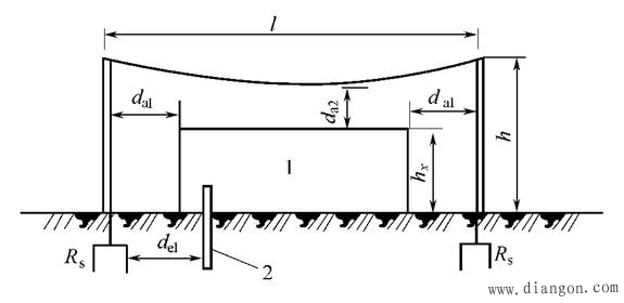 各类建筑物的防雷保护