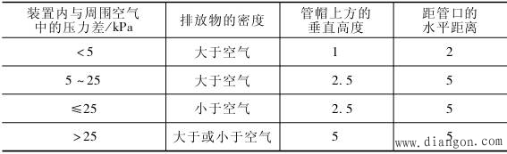 各类建筑物的防雷保护