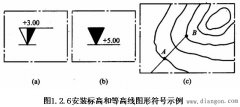 标志用图形符号和标注用图形符号