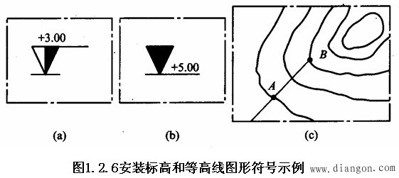 标志用图形符号和标注用图形符号