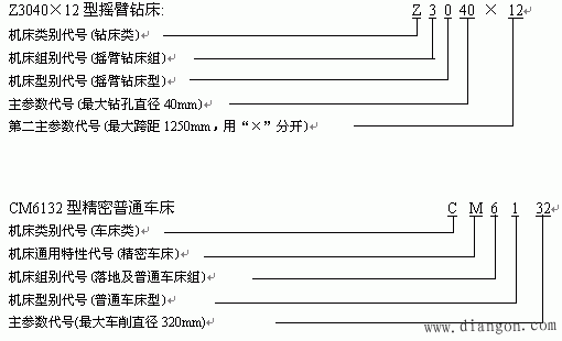机床型号说明 机床型号说明