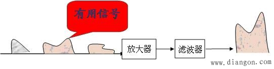 小信号放大器的组成原理框图