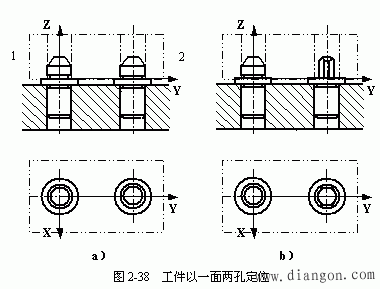 欠定位与过定位