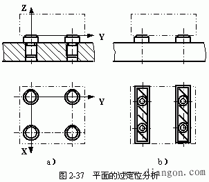 欠定位与过定位