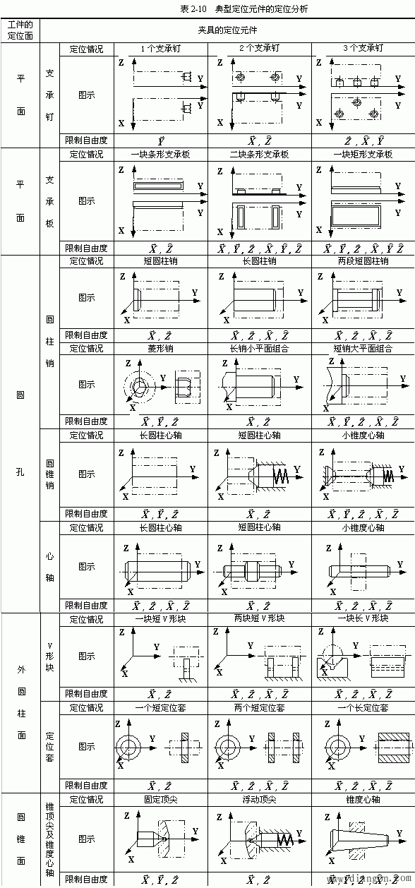 欠定位与过定位