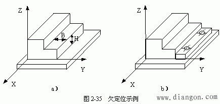 欠定位与过定位