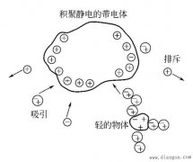 静电引起的生产故障