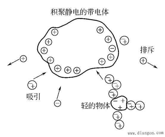 静电引起的生产故障