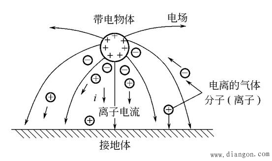 静电引起的生产故障
