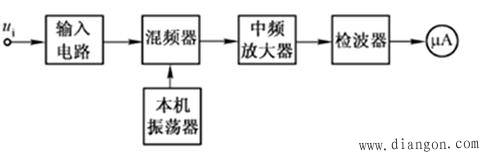 交流电压的测量