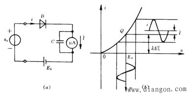 交流电压的测量