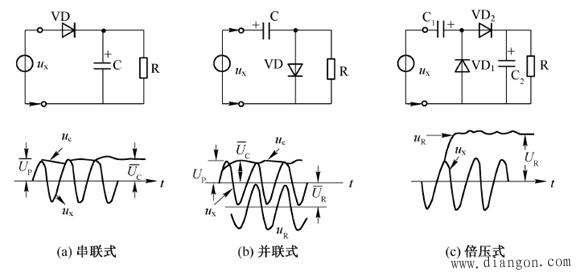 交流电压的测量