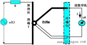 交流电压的测量