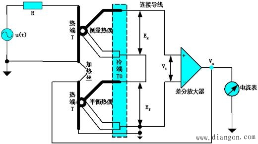 交流电压的测量