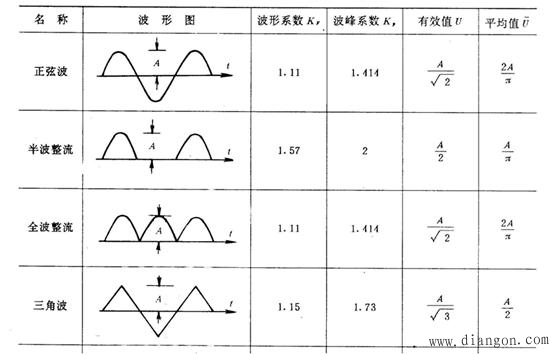 交流电压的测量