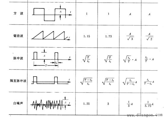 交流电压的测量