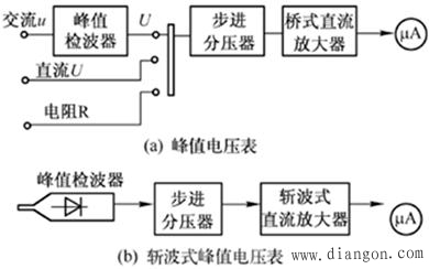 交流电压的测量