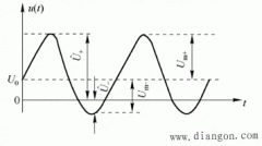 交流电压的测量