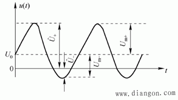 交流电压的测量
