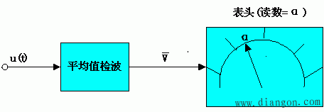 交流电压的测量