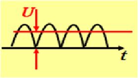 交流电压的测量