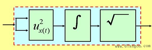 交流电压的测量