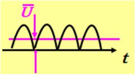 交流电压的测量