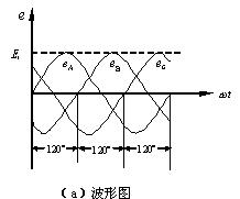 三相交流电的表示法