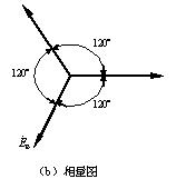 三相交流电的表示法