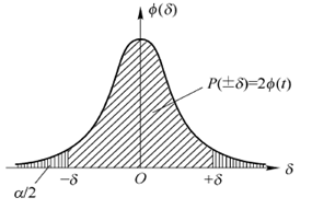 疏失误差及其判断准则