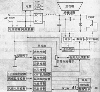 电磁炉的控制原理