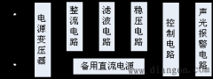 多路防盗报警器的设计步骤