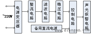 多路防盗报警器的设计步骤