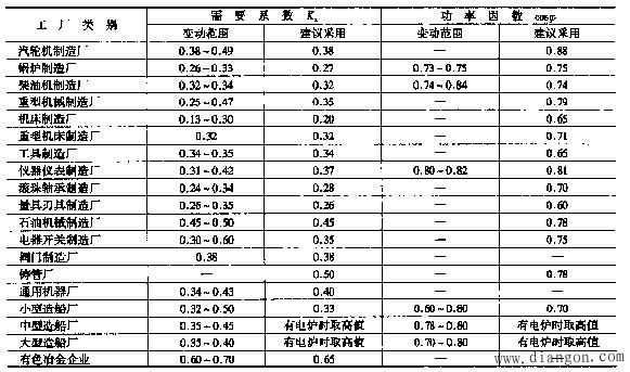 设备容量和计算容量