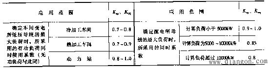 设备容量和计算容量