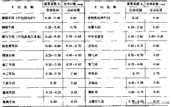 设备容量和计算容量