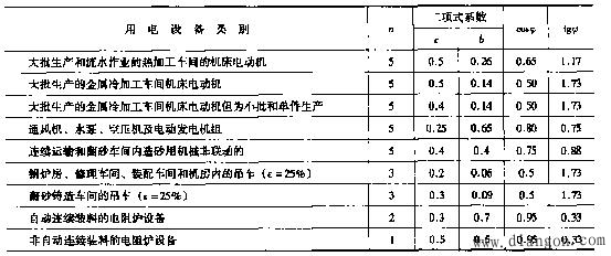 设备容量和计算容量