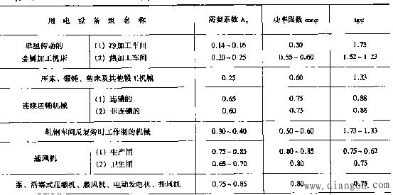 设备容量和计算容量