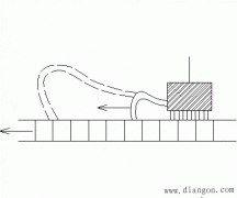 直流电机的补偿绕组