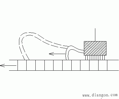 直流电机的补偿绕组
