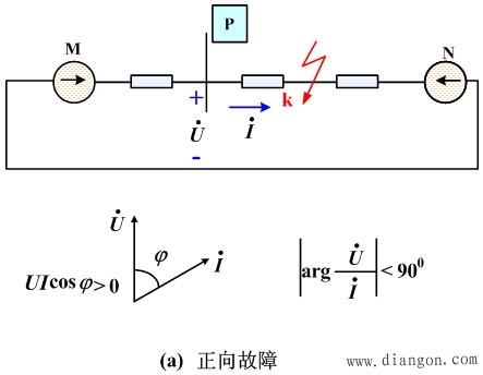 功率方向继电器的工作原理
