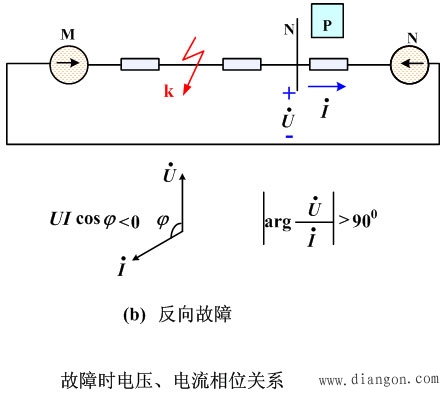 功率方向继电器的工作原理