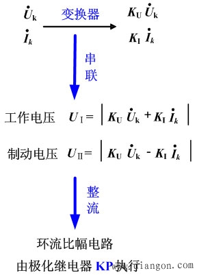功率方向继电器的工作原理
