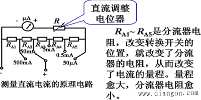 万用表测量直流电流、直流电压、交流电压和电阻方法 万用表测量直流电流、直流电压、交流电压和电阻方法