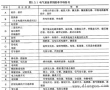 电气技术中的文字符号和项目代号