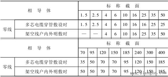 保护接零的安装要求