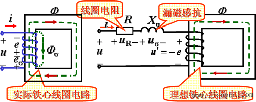 交流铁心线圈电路